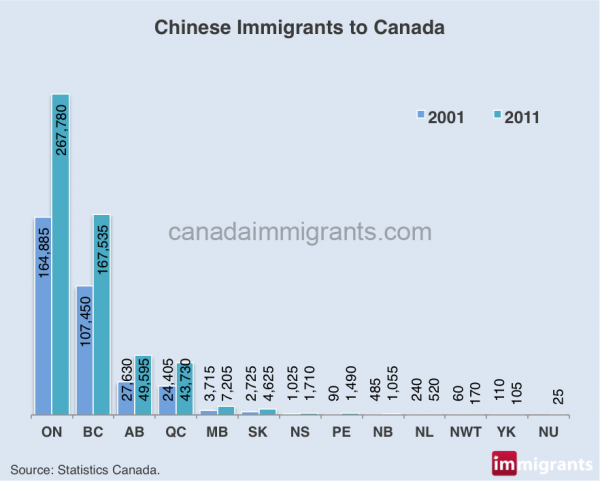 chinese-immigrants-canada