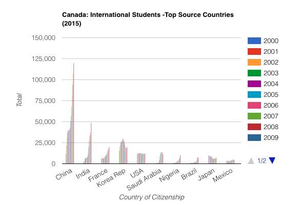 Canada international students