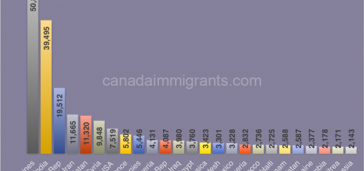 immigrants by country 2015