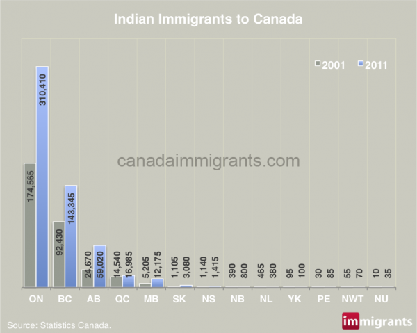 indian-immigrants