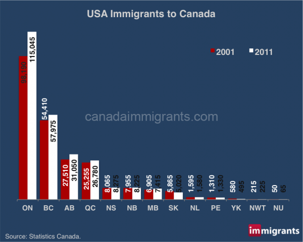 usa-immigration-canada