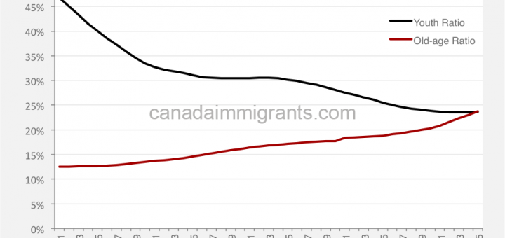 Canada Population Density 2016 Census Interactive Map Canadian Population