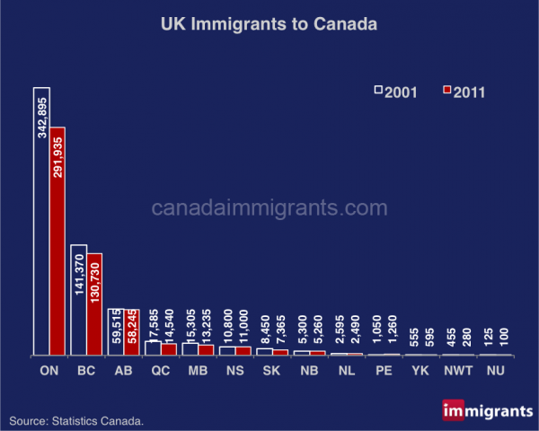 UK-immigrants-Canada