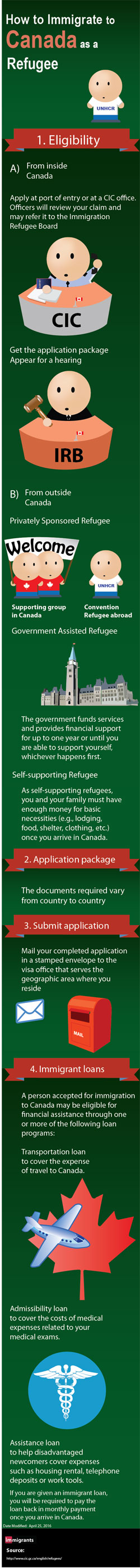 Canada Refugee visa infographic