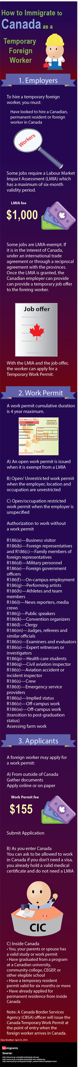 Temporary Foreign Workers Infographic