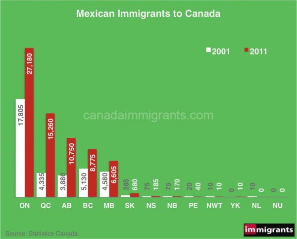 mexican-immigrants