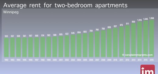 Cost Of Living In Winnipeg The Canadian Magazine Of