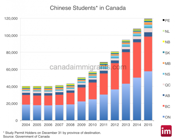chinese-students-canada