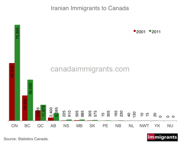 iranian-immigrants