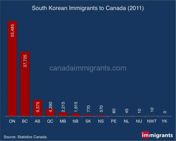 korean-immigrants-w