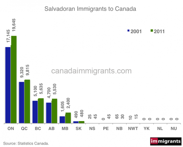 salvadoran-immigrants-w