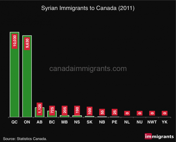 Syrian-immigrants-2016
