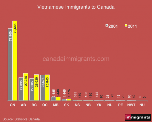 vietnam-immigrants