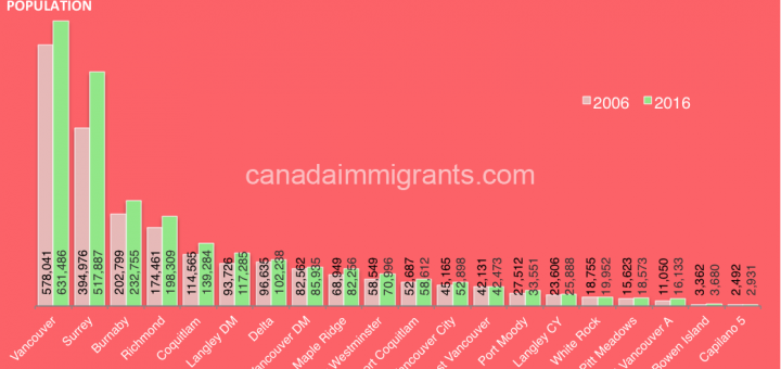 Canadian Population | The Canadian Magazine Of Immigration