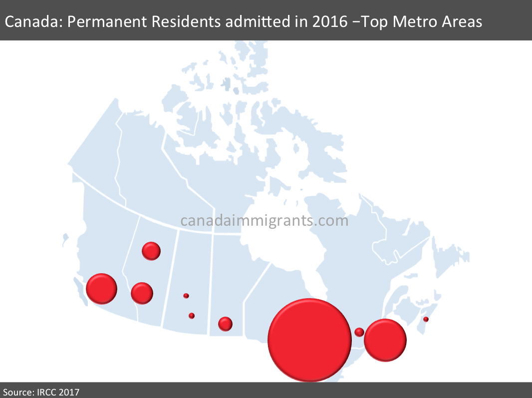 Canada immigrants by metro area 2016