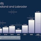 Immigration to Newfounland 2025