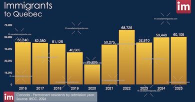 Immigration to Quebec 2025