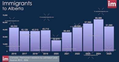 Immigration to Alberta 2025