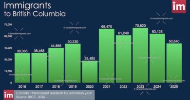 Immigration to British Columbia