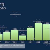 Immigration to Nova Scotia 2025