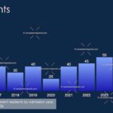 Immigration to Nunavut 2025