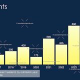Immigration to Yukon 2025