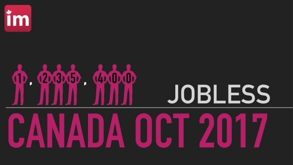 Jobless in Canada