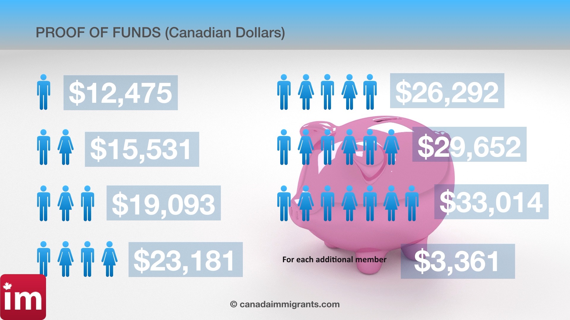 Funds Express Entry 2018