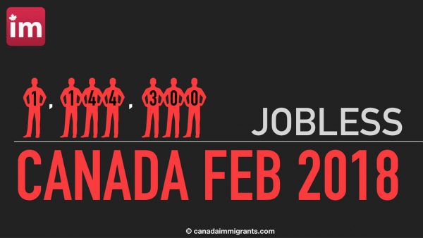 Jobless February 2018