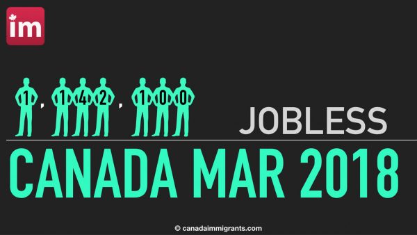 Jobless March 2018