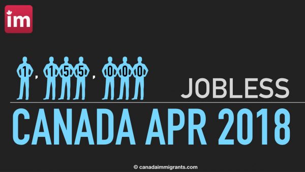 Unemployment Canada April 2018