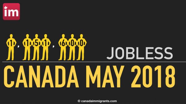 Jobless May 2018