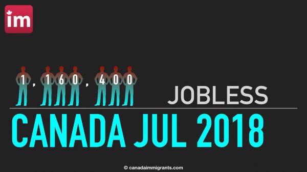 Unemployment in Canada July 2018