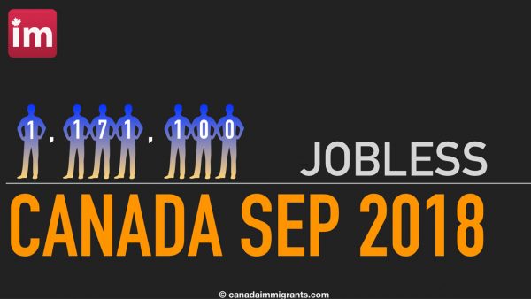 Jobless Canada September 2018