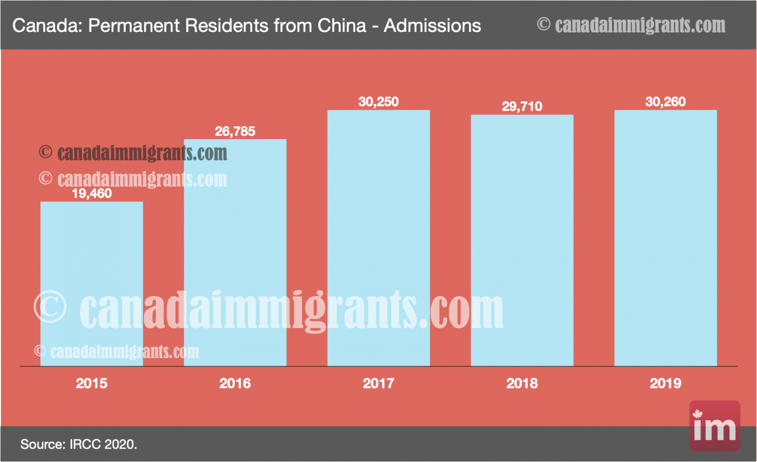 push-and-pull-factors-of-chinese-immigrants-youtube