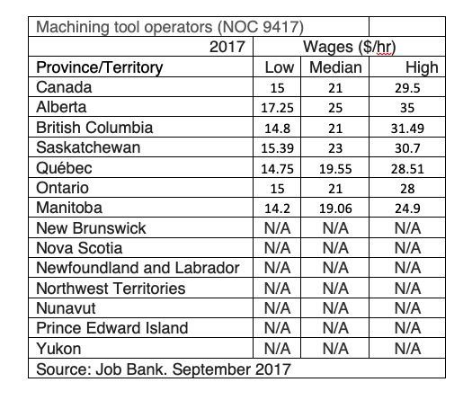 data-entry-operator-i-salary-actual-2023-projected-2024-velvetjobs