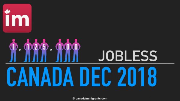 Employment in Canada