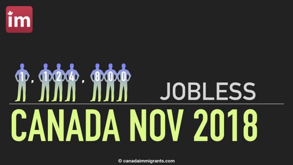 Jobless Nove 2018