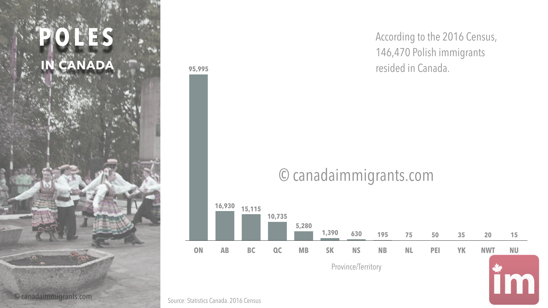 polish-immigrants-to-canada-statistics-immigration-to-canada