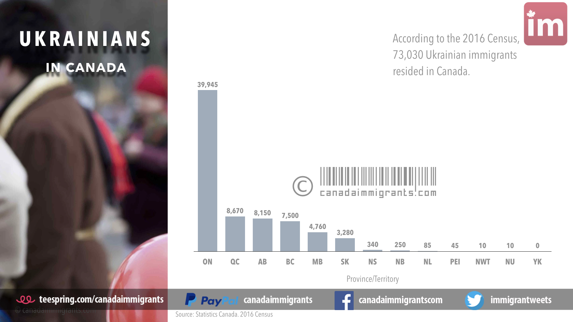 ukrainian-immigrants-to-canada-statistics-immigration-to-canada