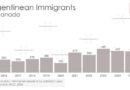 Argentinean Immigration to Canada