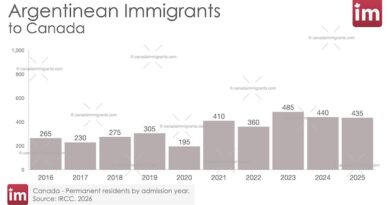 Argentinean Immigration to Canada