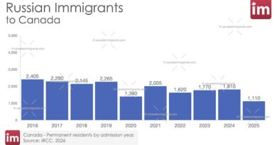 Russian Immigration to Canada