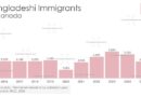 Bangladeshi Immigration to Canada