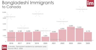 Bangladeshi Immigration to Canada