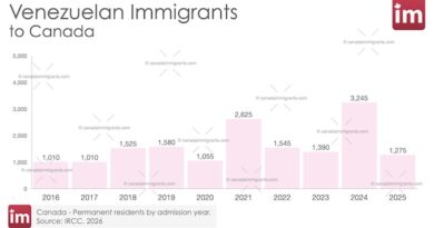 Venezuelan Immigration to Canada