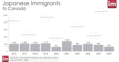 Japanese Immigrants to Canada
