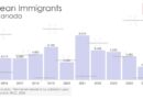 Korean Immigration to Canada