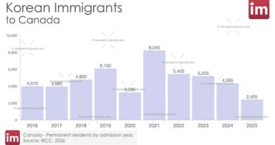 Korean Immigration to Canada