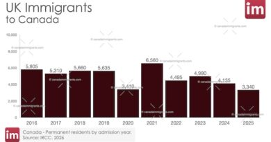 UK Immigration to Canada